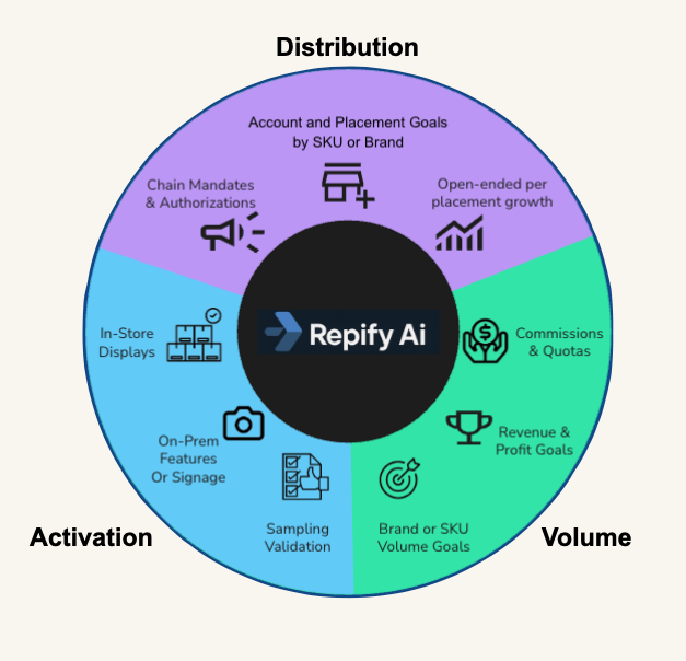 Repify Play Types Repify Play Types